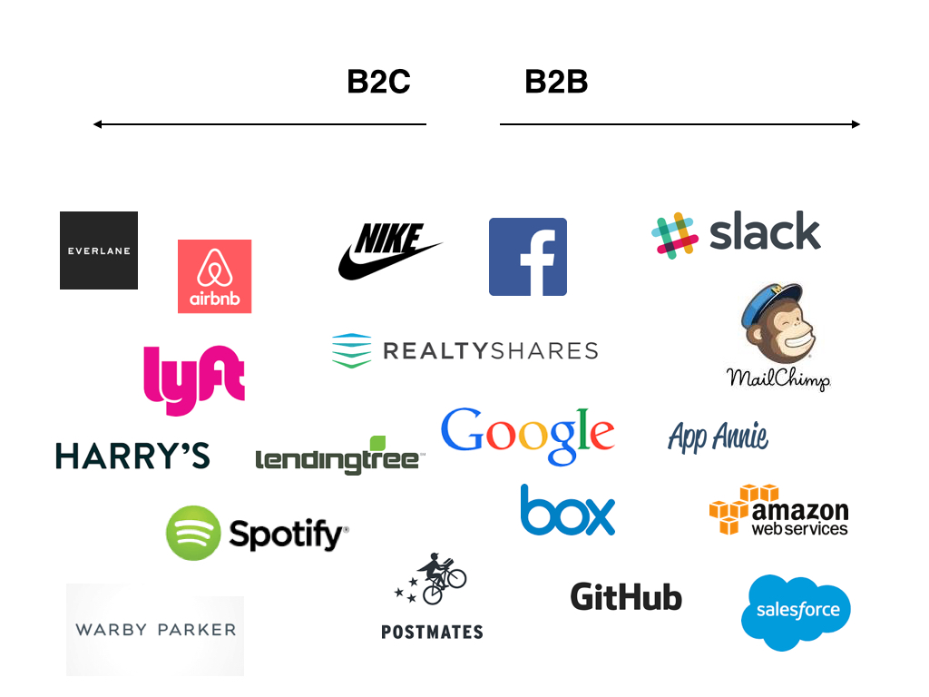 b2b vs b2c businesses
