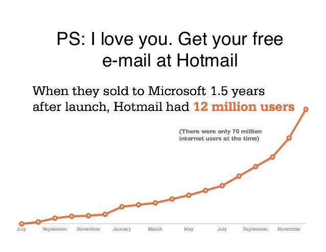 hotmail email growth hacks