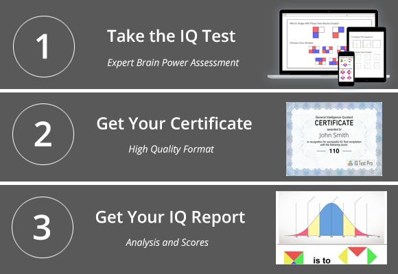 iq test growth hack