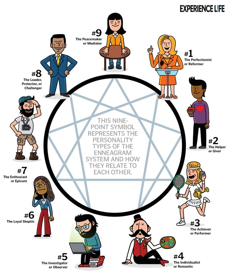 The Complete Guide to The Enneagram Personality Test