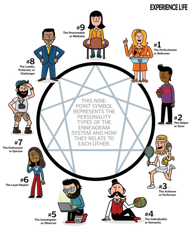 Cartoon Personality Chart