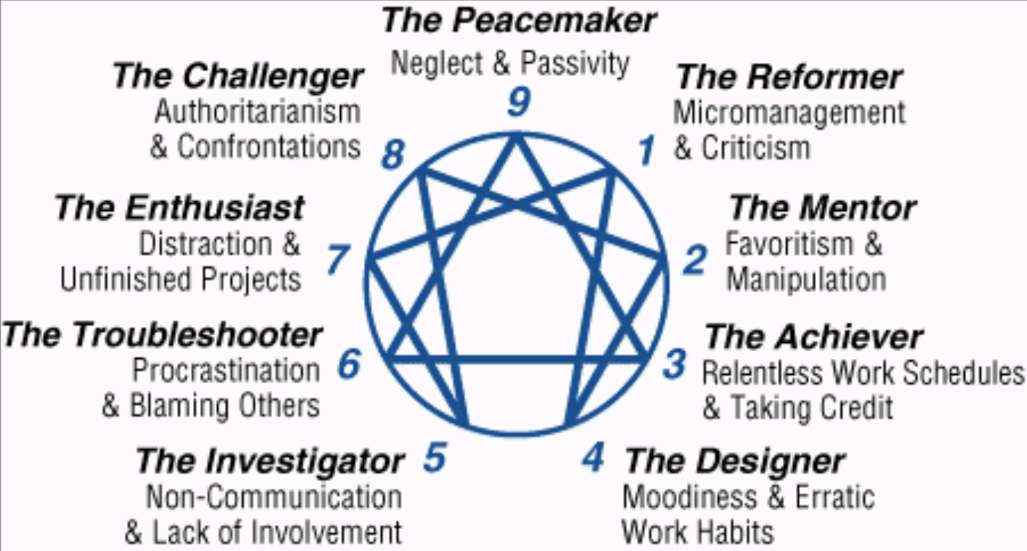Enneagram-9-personality-types