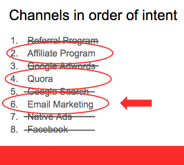 marketing channels with intent when you have no budget