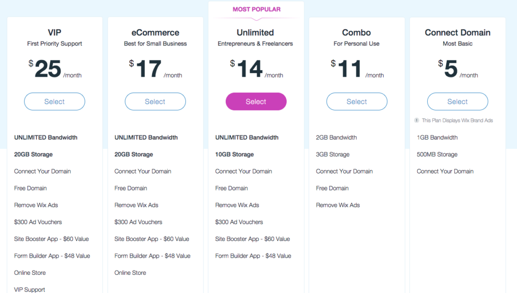 Wix Pricing