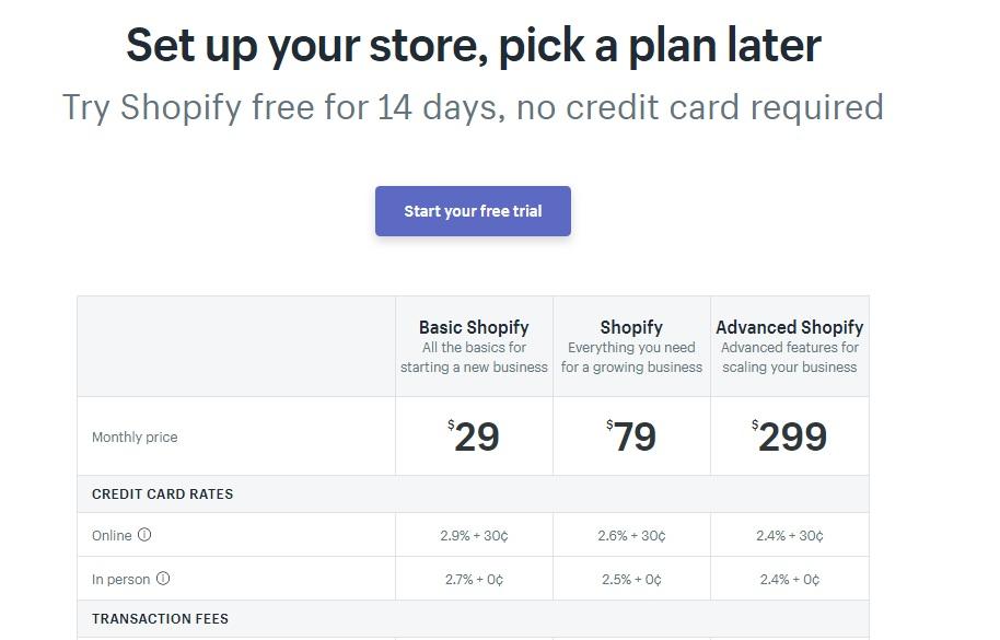 shopify pricing