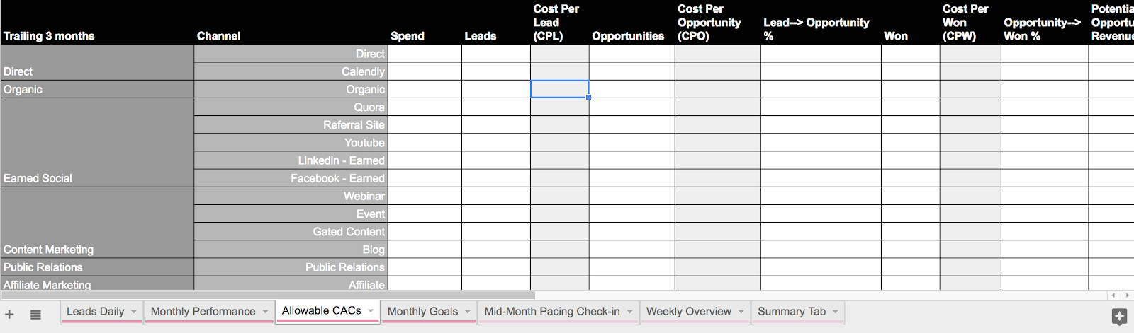 marketing dashboard example