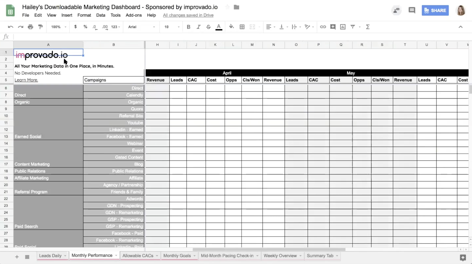 Marketing Weekly Report Template