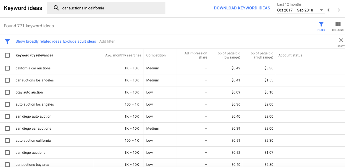 SEO low competition