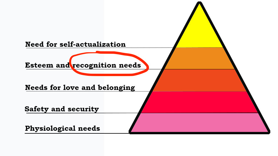 maslows-hierachy-of-needs