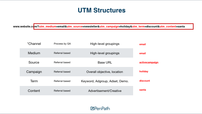 utm tracking structures