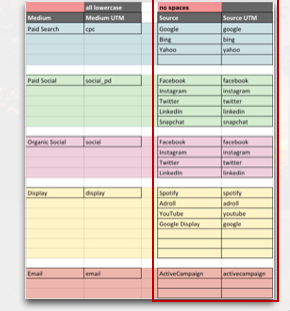 utm tracking cheat sheet