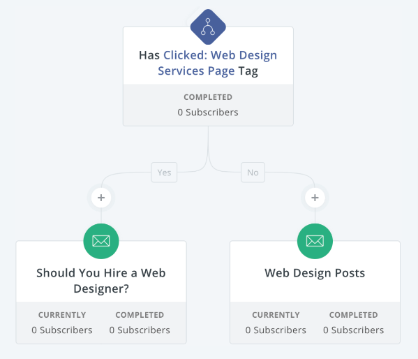 mailchimp vs convertkit