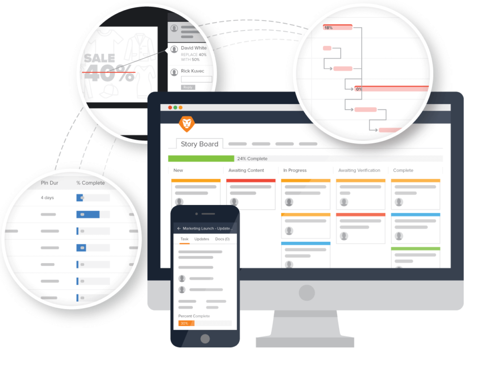 Workfront Gantt Chart