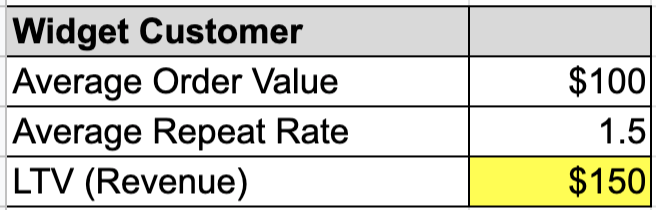 customer lifetime value calculation