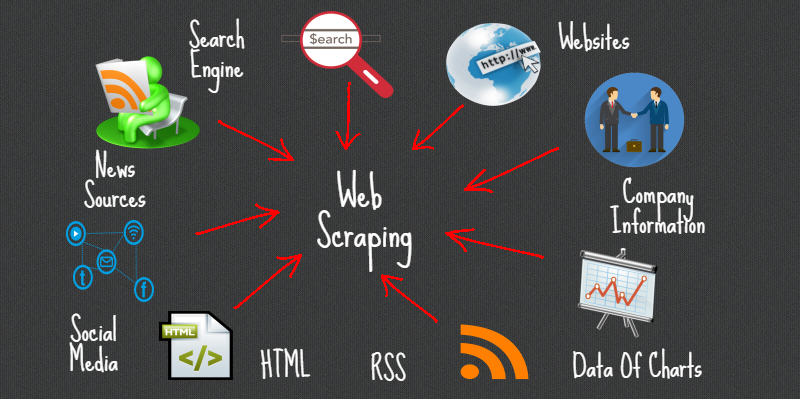 best-web-scraping-tools