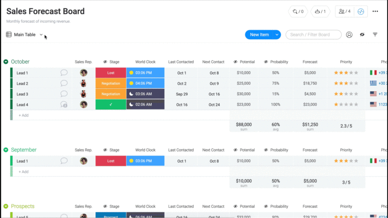 Monday vs ClickUp vs Asana vs Trello [2024]