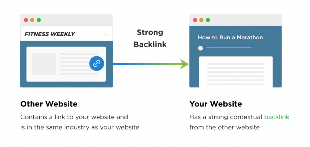 seo strategy backlinks