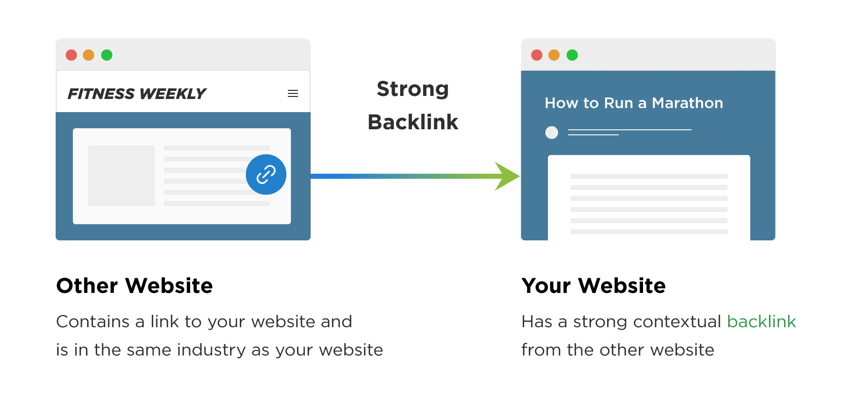 backlinks-for-SEO.png