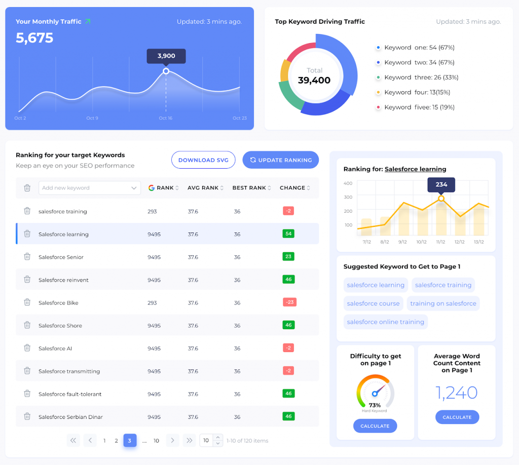 marketing research tools