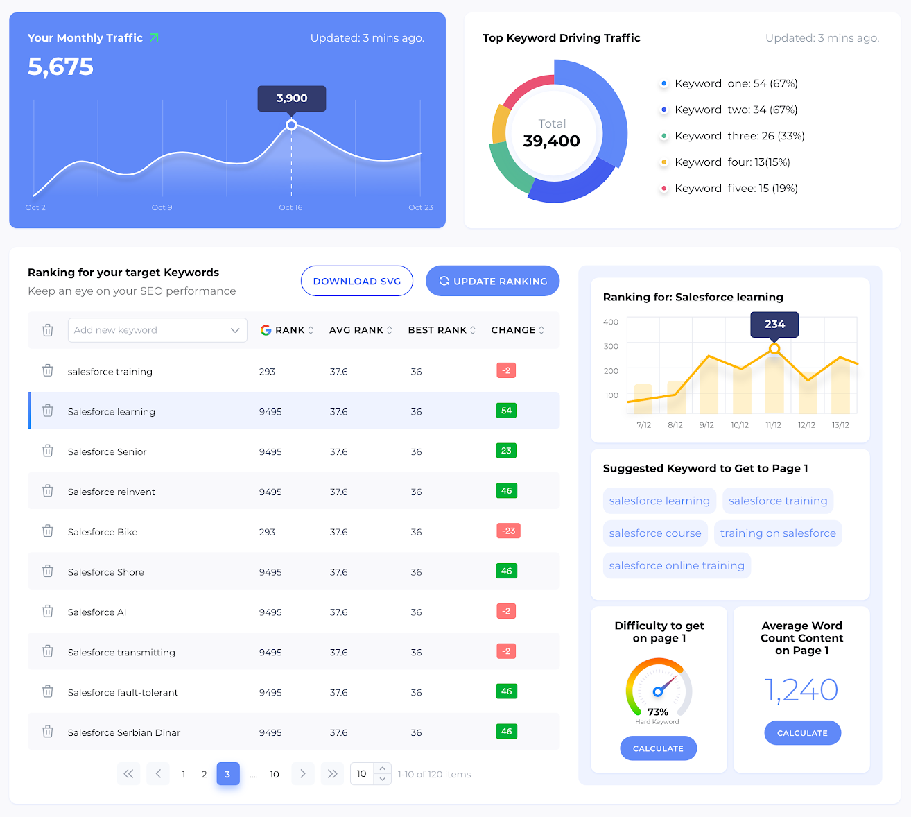 21+ Best SEO Software Tools Compared [2026] (+3 Free Ones)