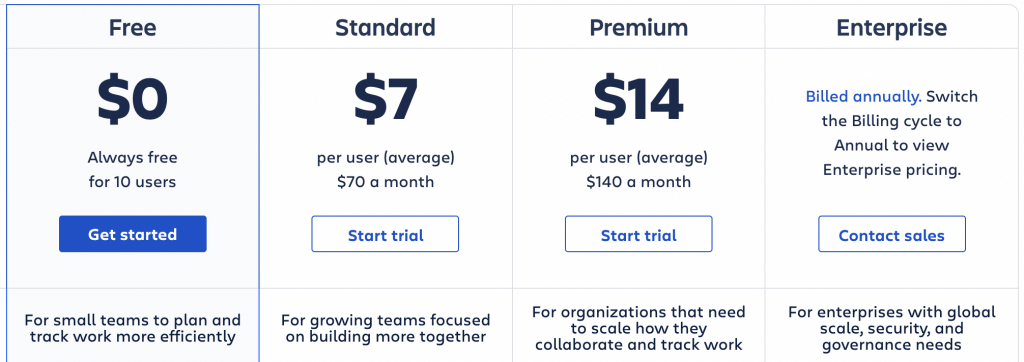 Jira pricing