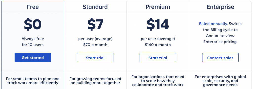 Jira pricing 