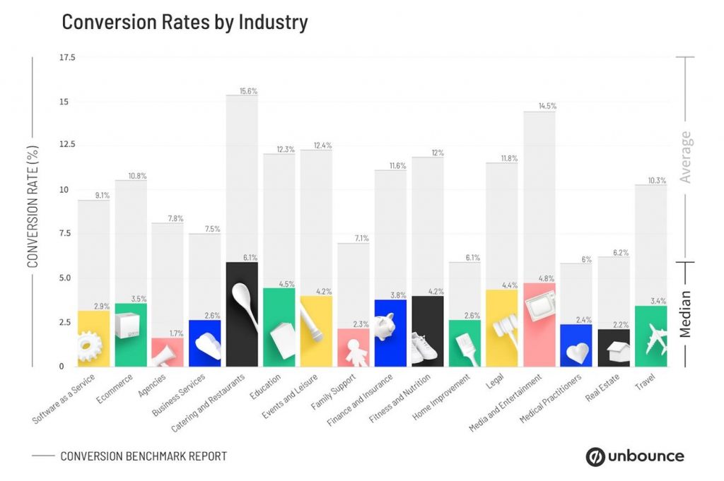 Mediamarkt uplifts conversion rate by 5.10% with web push notifications  Success Story - Insider