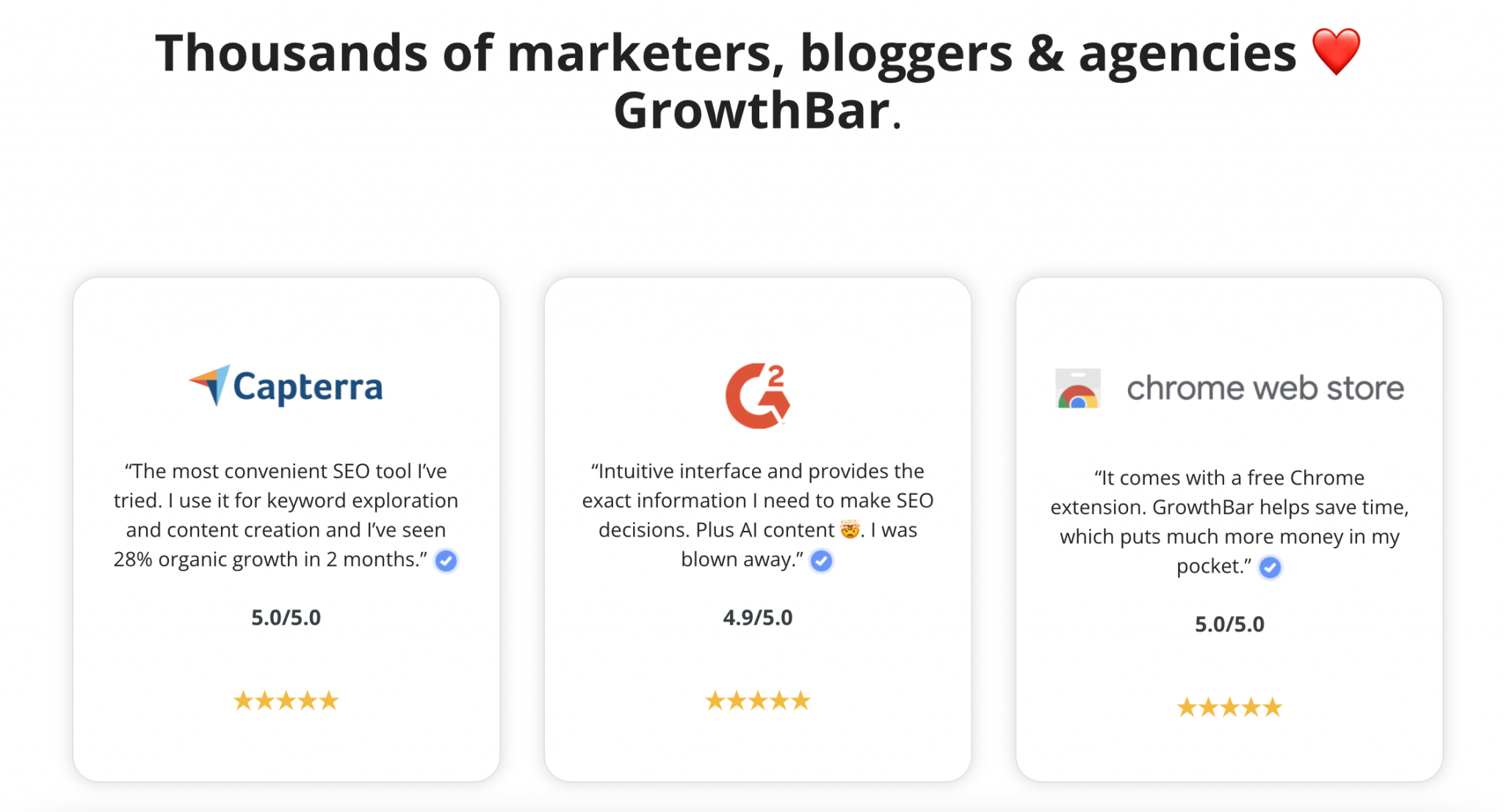 The Ultimate List of Landing Page Statistics for 2026 | Growth ...