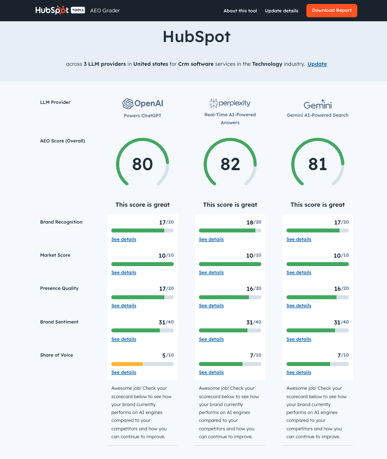 20. HubSpot AEO Grader