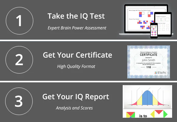 iq test growth hack