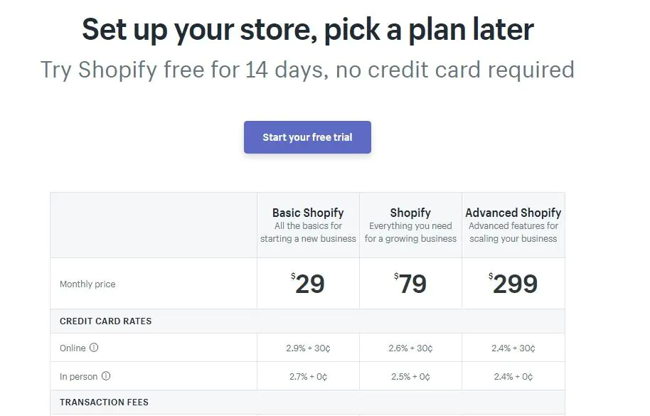 shopify pricing