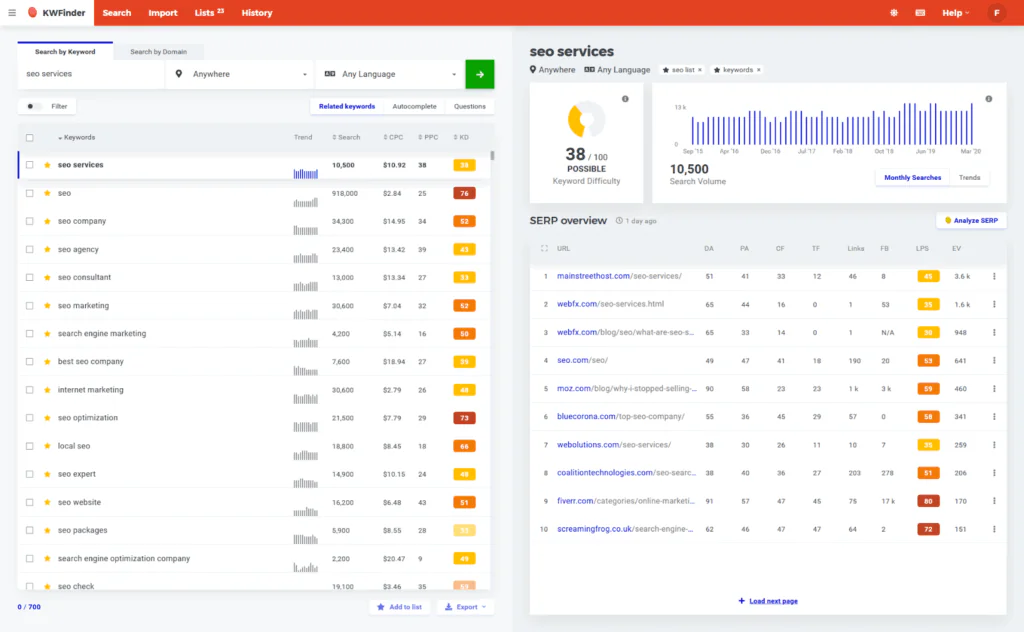 Mangools AI Search Grader