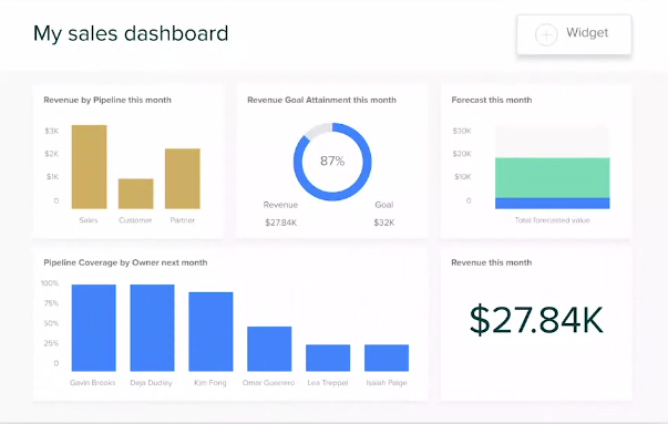 Zendesk Software Review [2022] from The Growth Marketing Pros